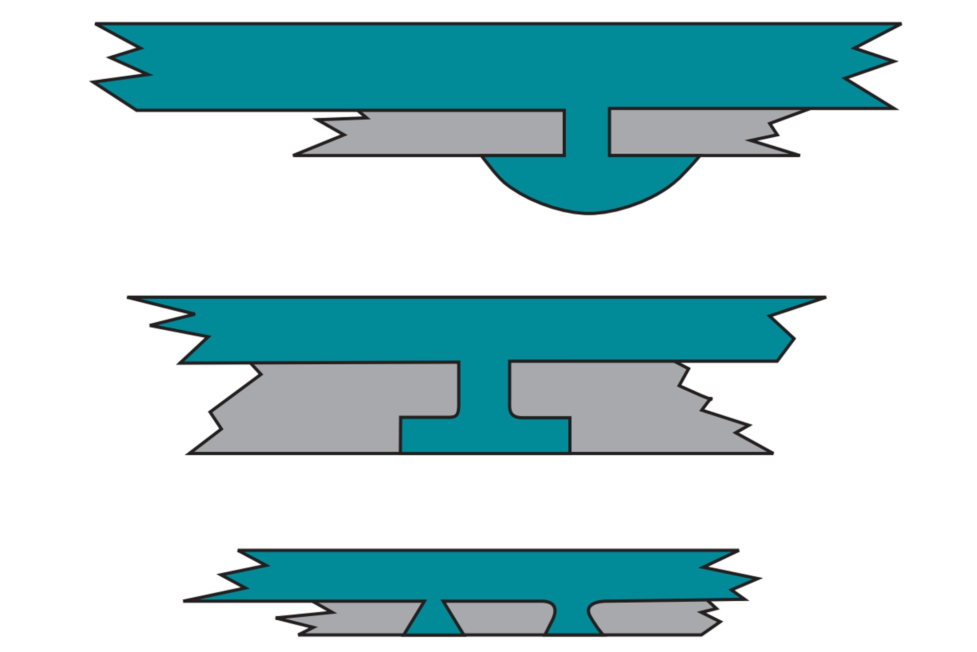 interlocks